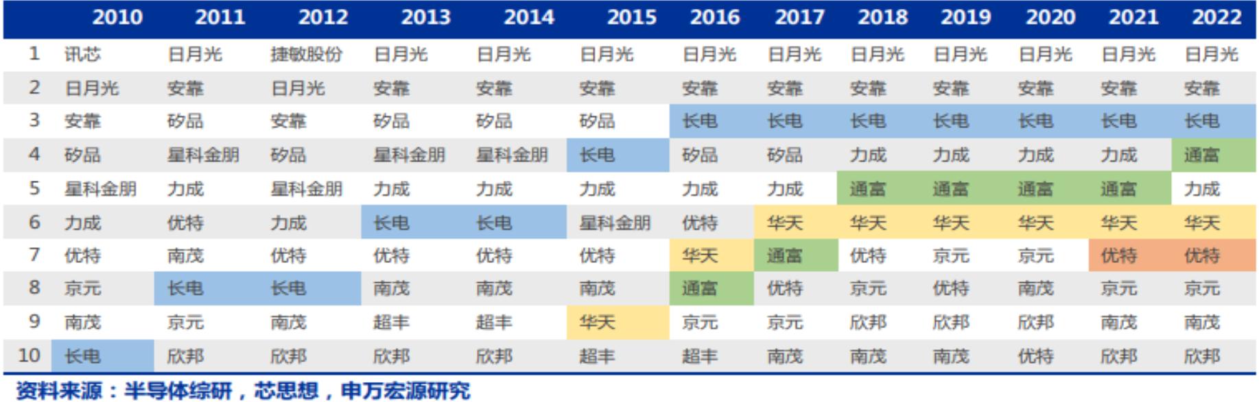 通富微电oa服务器,通富微电st了吗