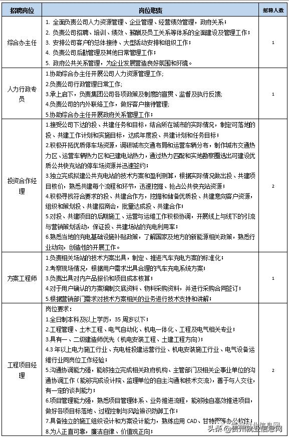 黔东南凯盛特来电,8k五险一金双休
