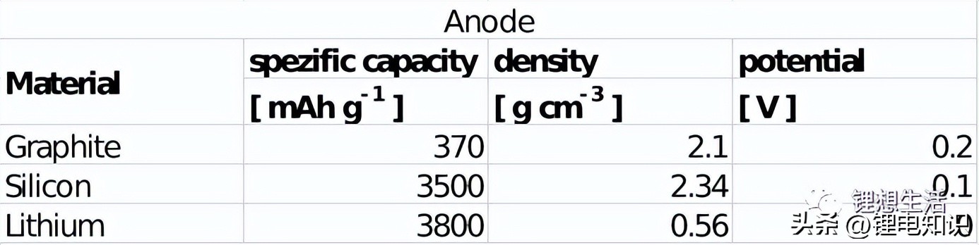 锂电计算器,电池计算器计算速度