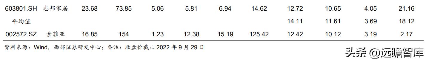 衣柜定制开门红,索菲亚衣柜整家定制团购活动