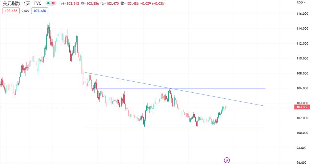 涓婃敾榛勯噾璧板娍棰勬祴,缇庣洏鍒嗘瀽榛勯噾璧板娍