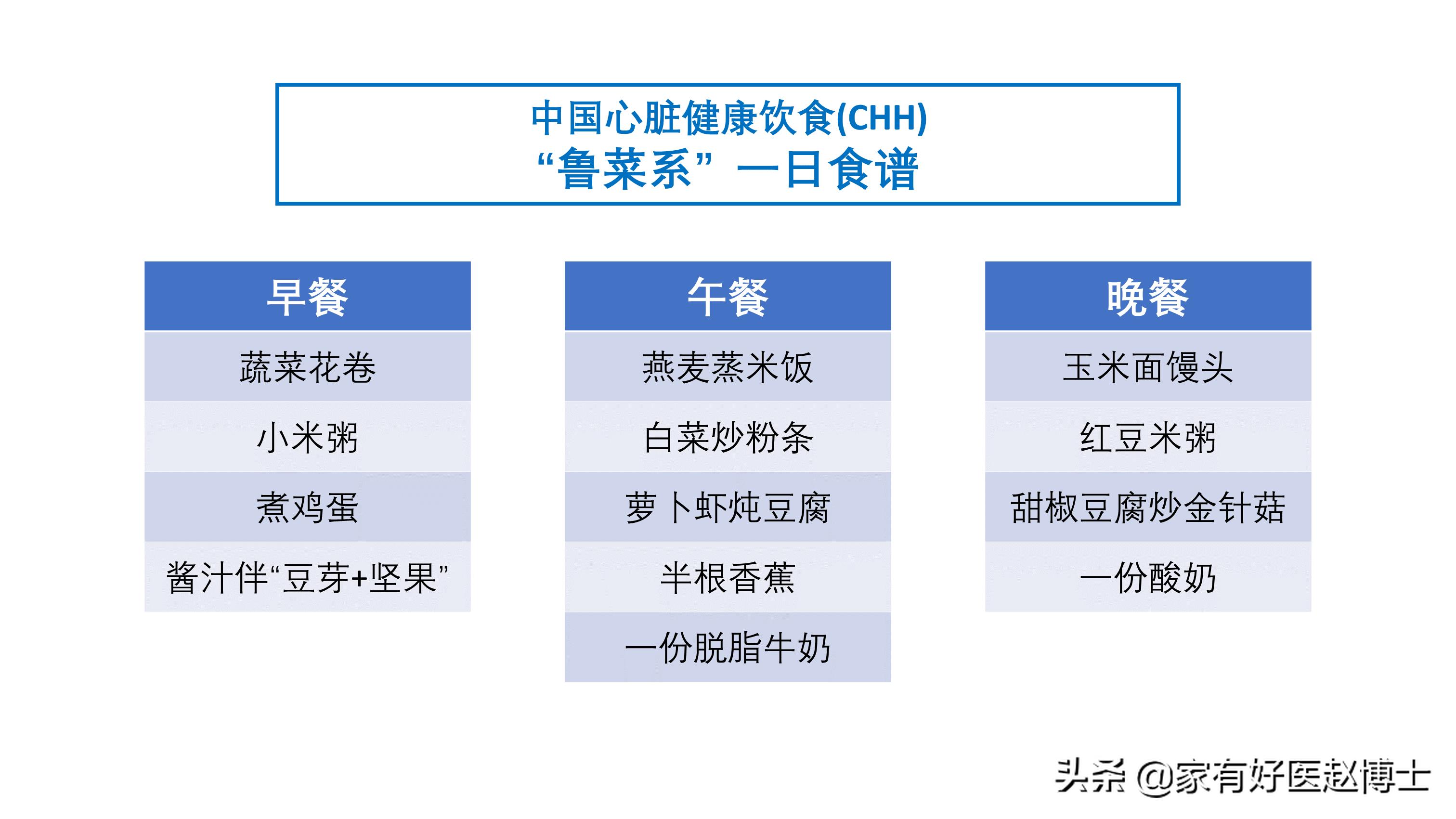 降压效果堪比药物！“中国心脏健康饮食”给我们带来哪些启发？