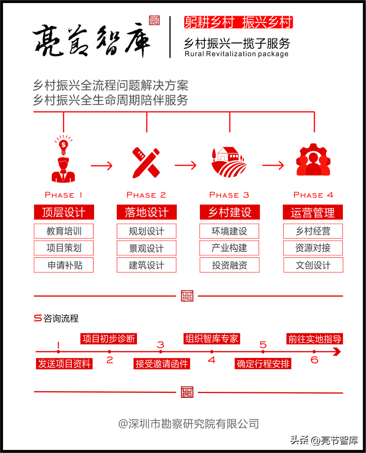 乡村振兴给你带来的改变,穷则变变则通是谁写的
