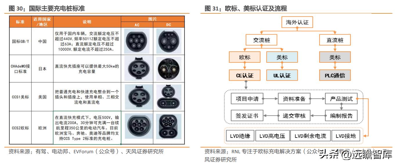 盛弘股份生产逆变器,盛弘股份在储能领域的行业地位