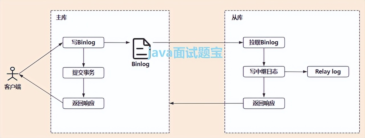 mysqlbinlog鍐呭浠嬬粛,mysqlbinlog鏁欑▼