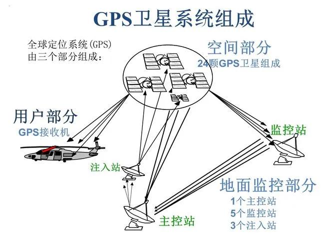 日本开发gps,日本gps卫星系统