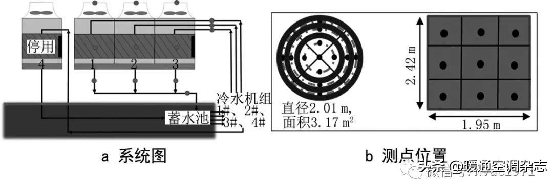 洁净空调系统gmp审计要点解析,洁净厂房空调系统节能