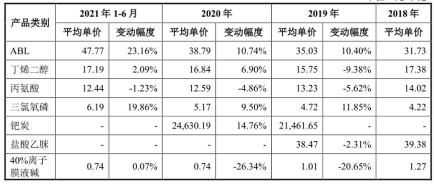 靠卖维生素这对江西父女身家达160亿！3年分红28亿天新药业IPO要募24亿？