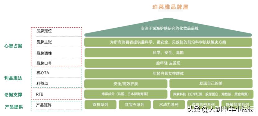 品牌设计的创新点,品牌设计与商业思维