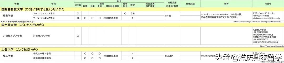 在日本读语言学校没考上能回国吗,不在学校学习日语可以报考日语吗