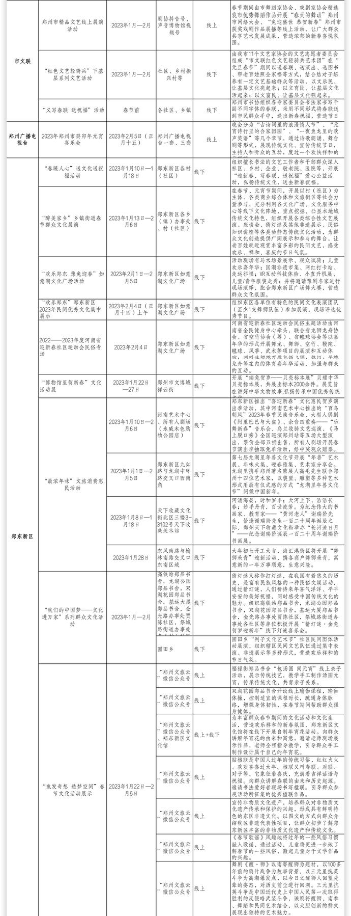 郑州市活动,郑州首届文化艺术节