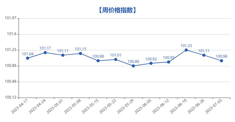 义乌小商品指数官网,义乌小商品价格指数