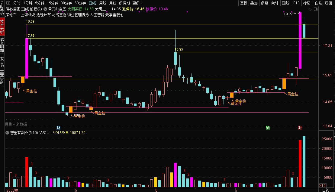 周末创业板选股20CM兑现（附明日伏击个股）