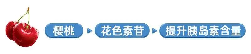 糖尿病能吃橙子吗无糖水果有哪些,糖尿病人可以吃的水果零食有哪些