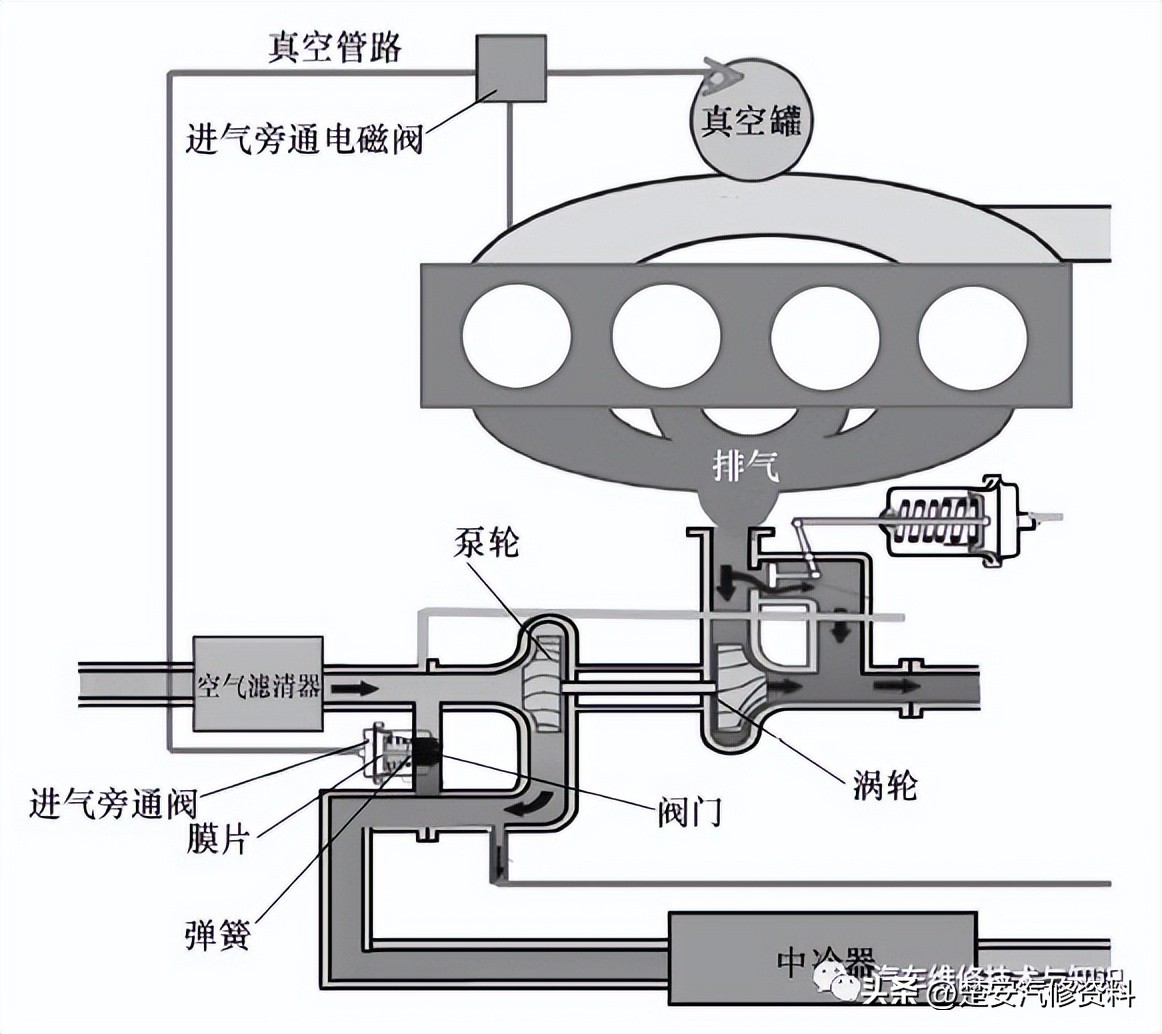 涡轮泵动画演示原理,汽车涡轮增压原理动画图解