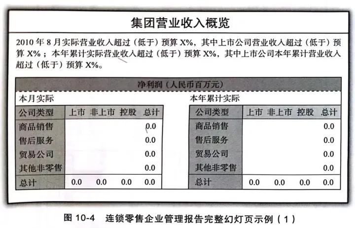企业经营管理财务分析案例,财务分析企业盈利与发展能力