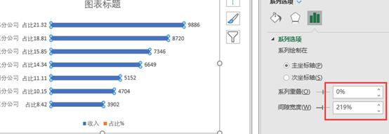条形比例图制作,怎么制作条形图的增长比例