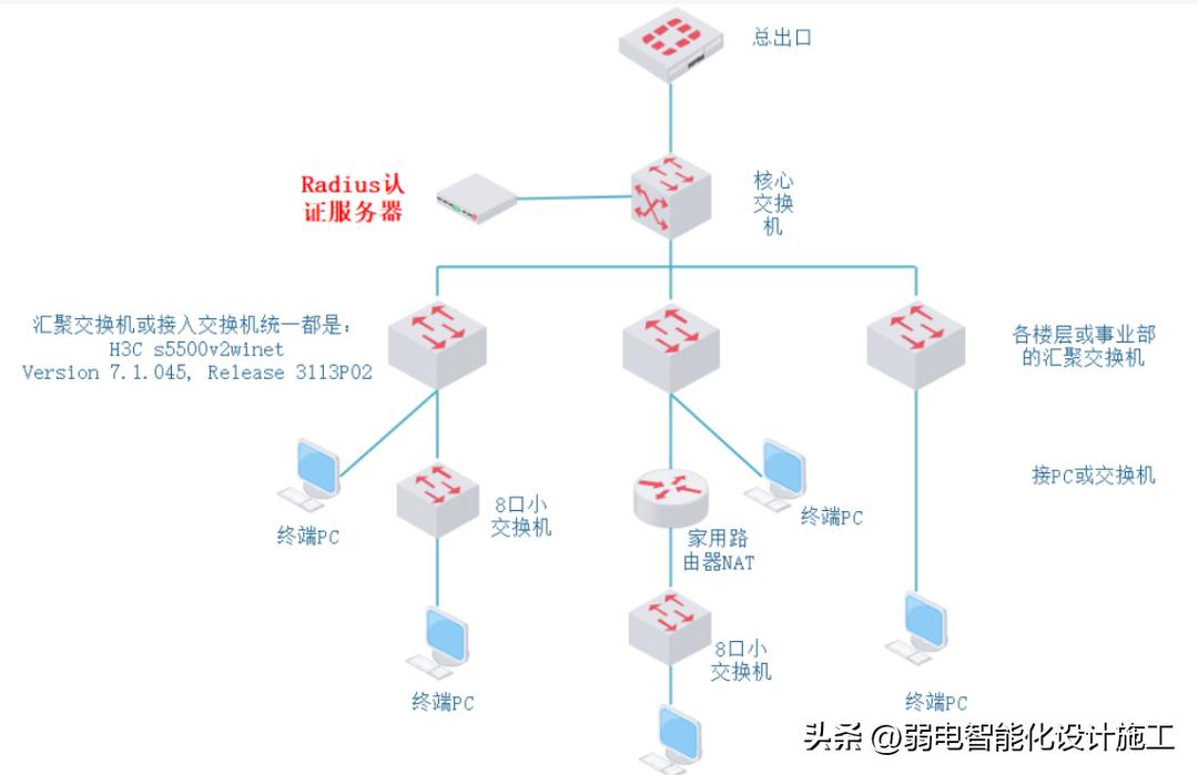 局域网常见故障和解决方法,局域网故障有哪些