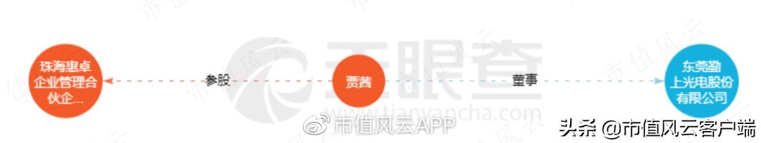 上市公司亏损12亿盈利1亿,上市11年主业亏损