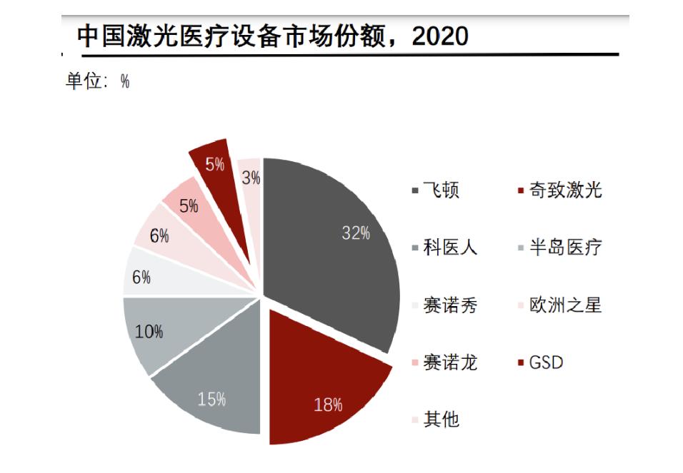 医美设备行业现状发展趋势,医美产品设备