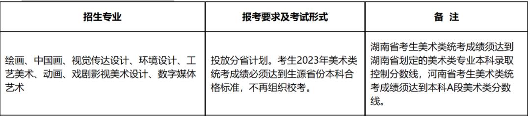 山东艺术学院城市艺术与创意学院,山东艺术学院官网