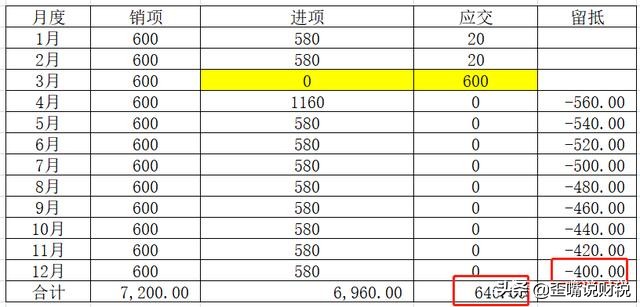 进项票不足延迟缴税的条件,缺进项票需要全额交税吗