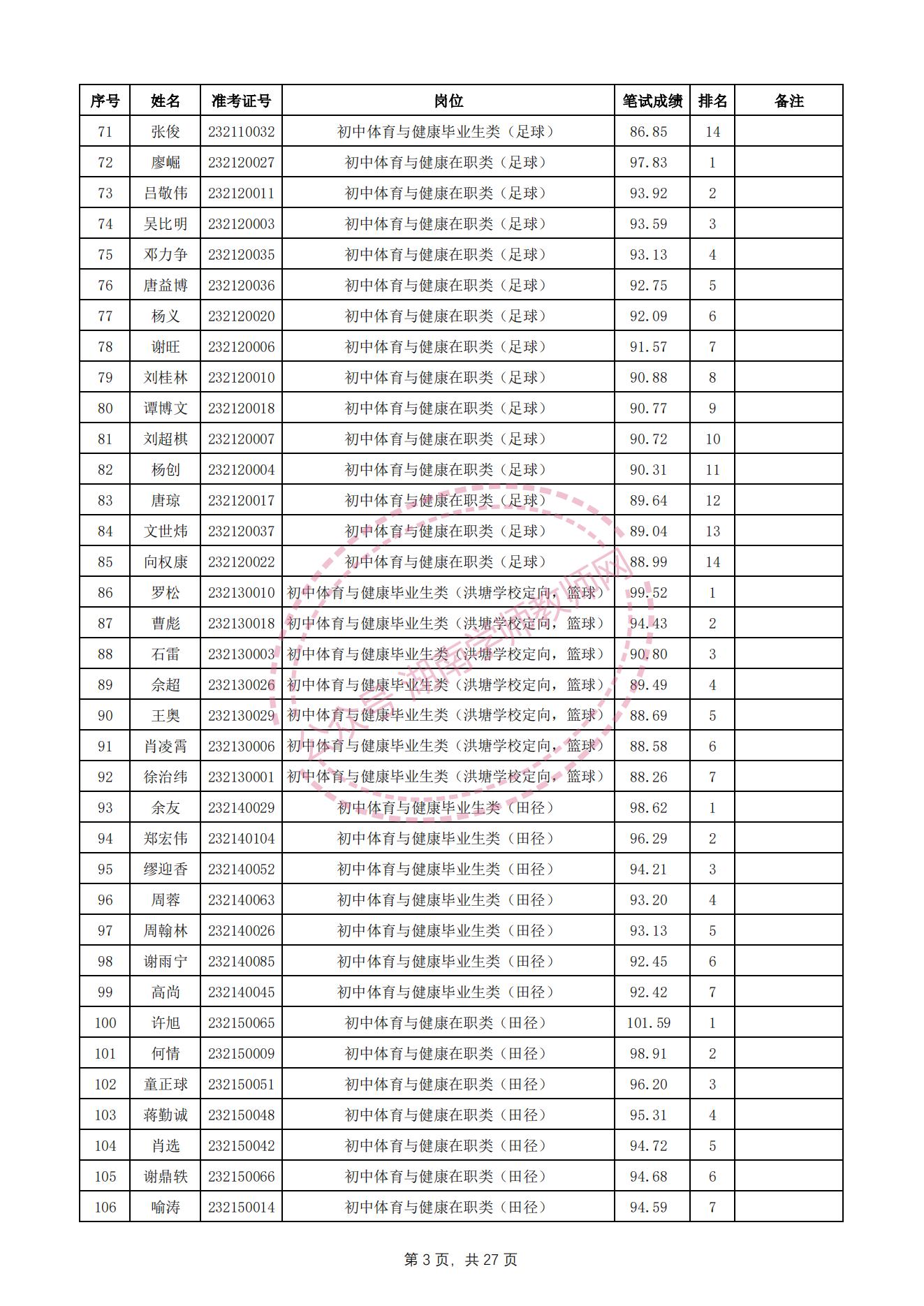 长沙望城区教师招聘资格审查,长沙雨花区教师招聘成绩查询