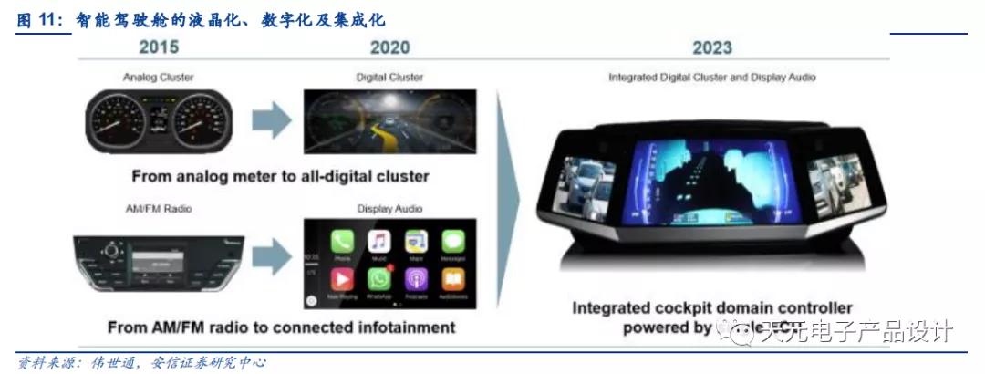 三万字深度报告：汽车电子