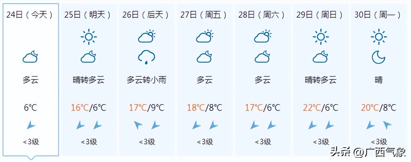 明日凌晨气温降至谷底高寒山区最低零下9℃！初五南风回潮阴云回归后面还会有冷空气吗……