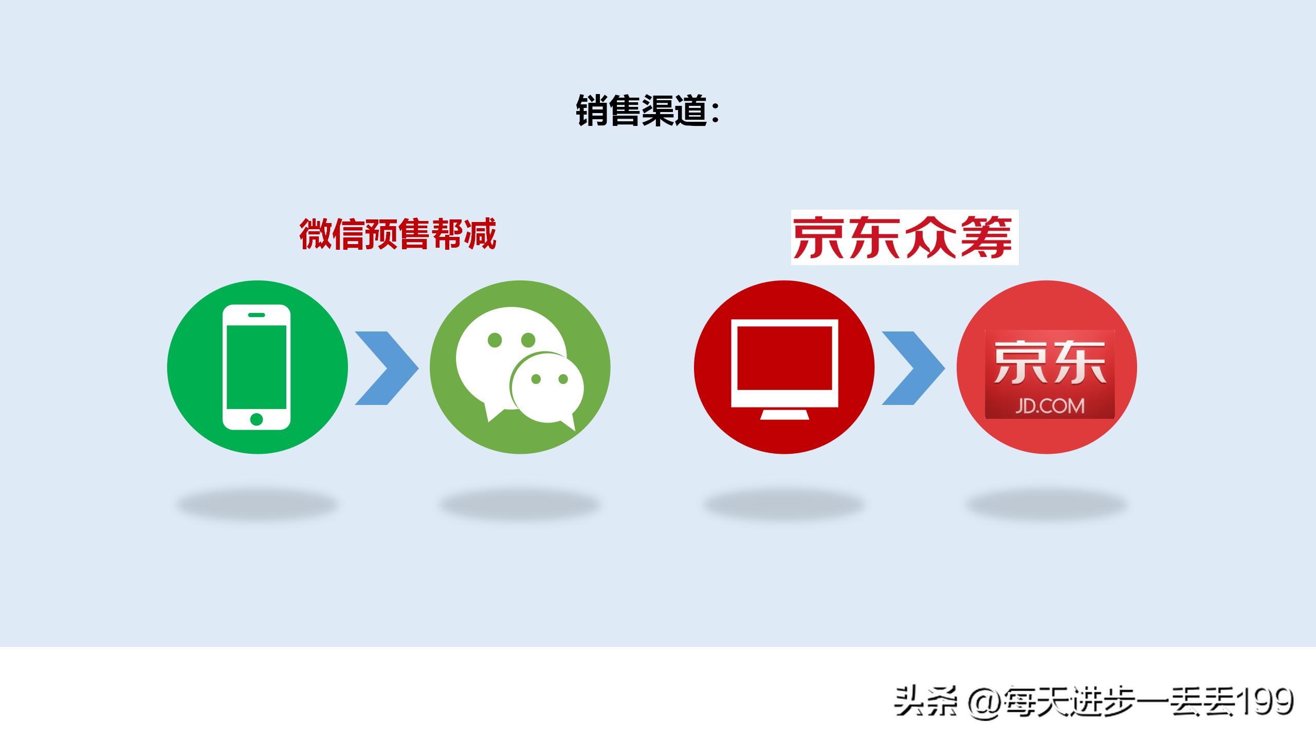 产品策划的营销策划书怎么写,营销策划书补充说明怎么写