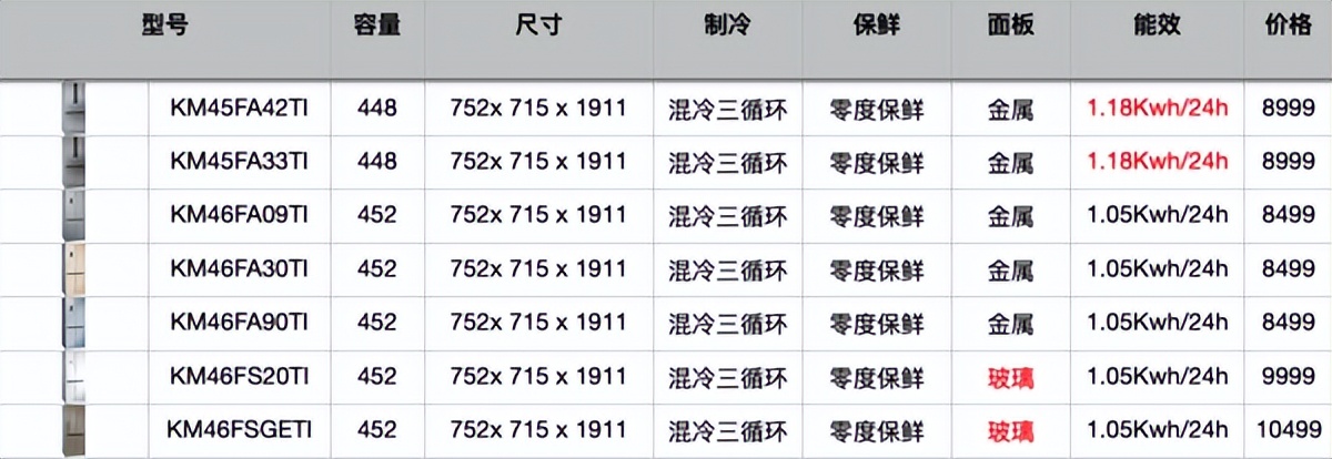 西门子冰箱功能介绍,西门子冰箱型号图解