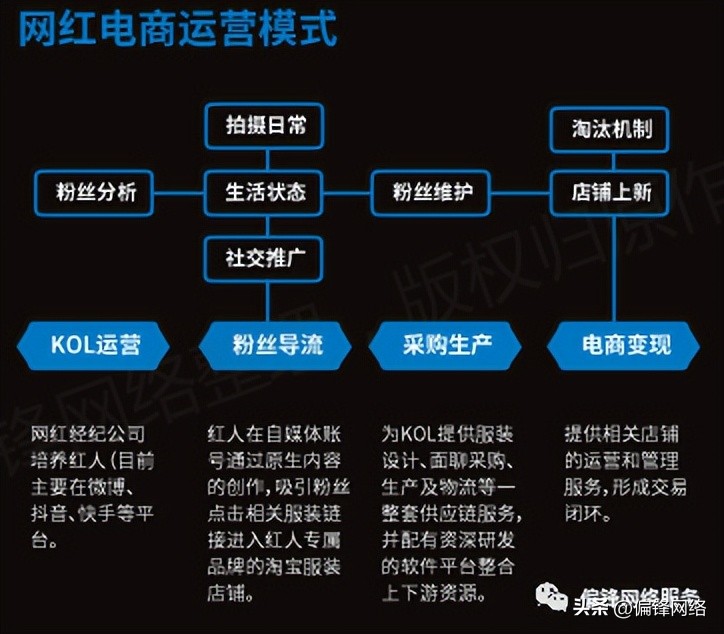 短视频在电商运营推广上要怎么做,短视频电商推广使用大全