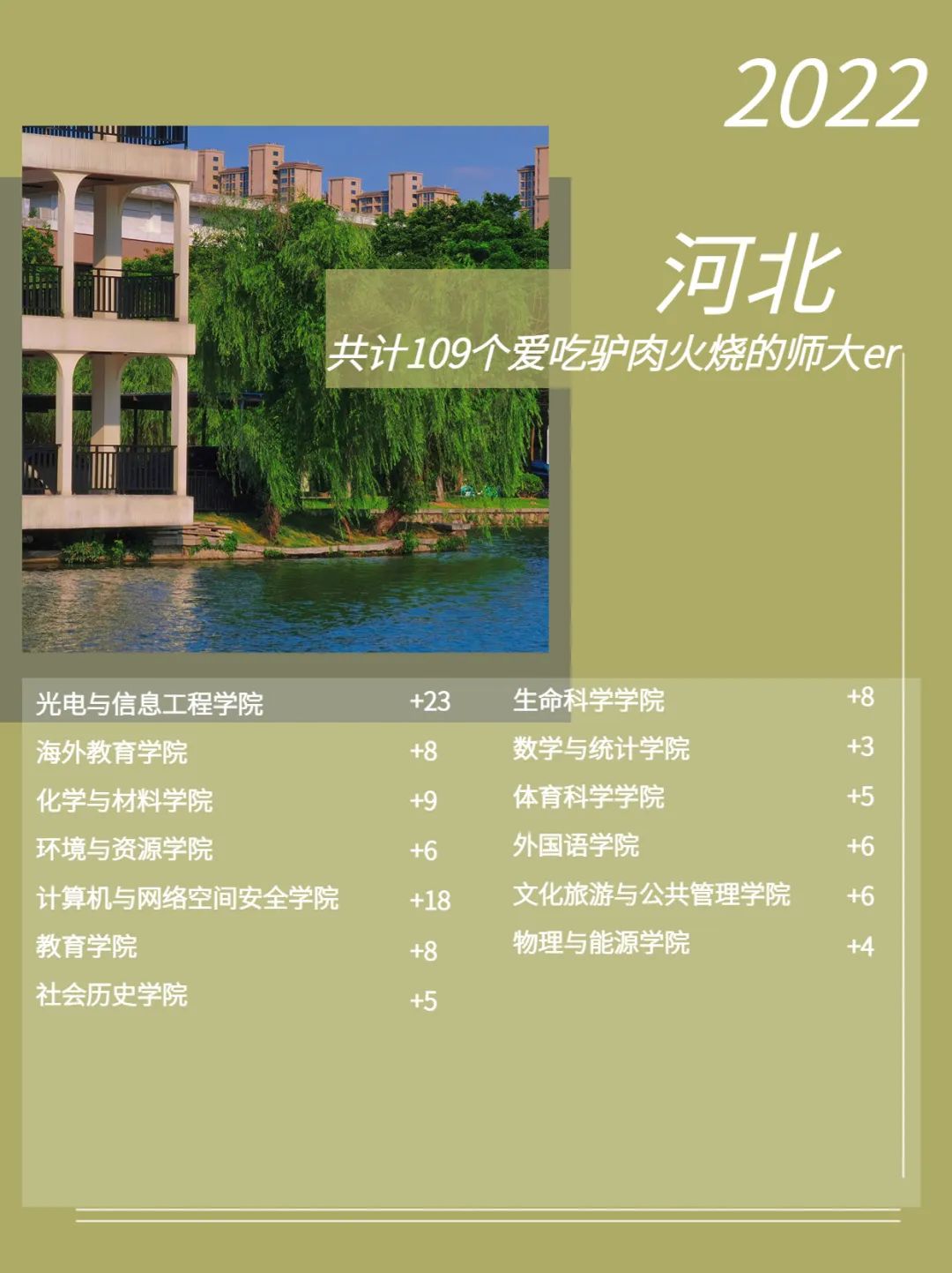 福建师范大学2022级新生数据大揭秘！福建录取3874人