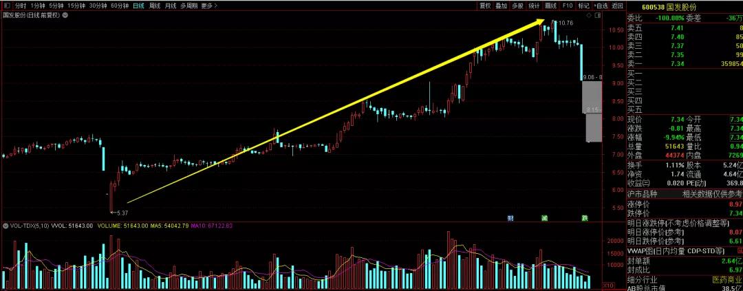 大妈被坑40万退休金!连吃3跌停、36万手封单,“杀猪盘”实锤了？