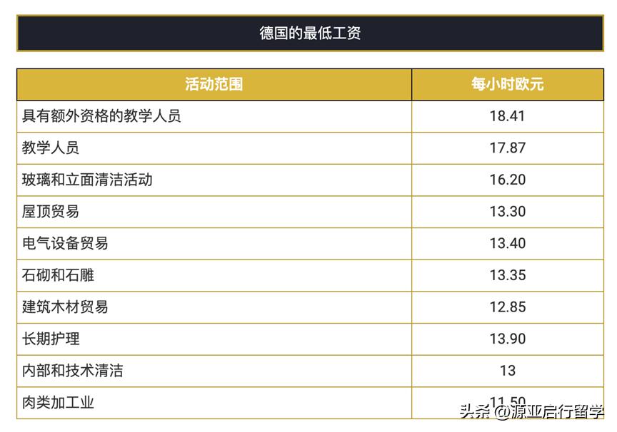 瑞士工资和中国工资对比,瑞士人均工资欧元