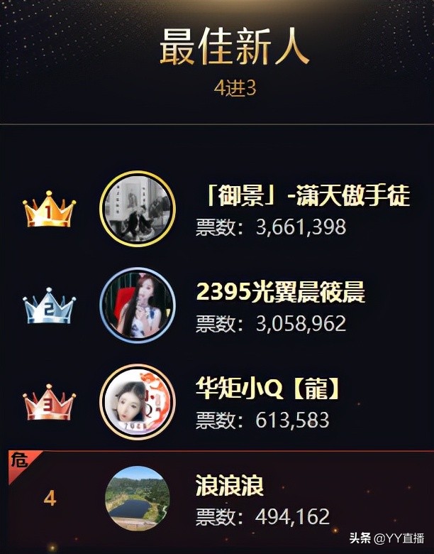 安迪剑指巅峰男主播，文儿获女脱冠军，徐梦尧登顶女音