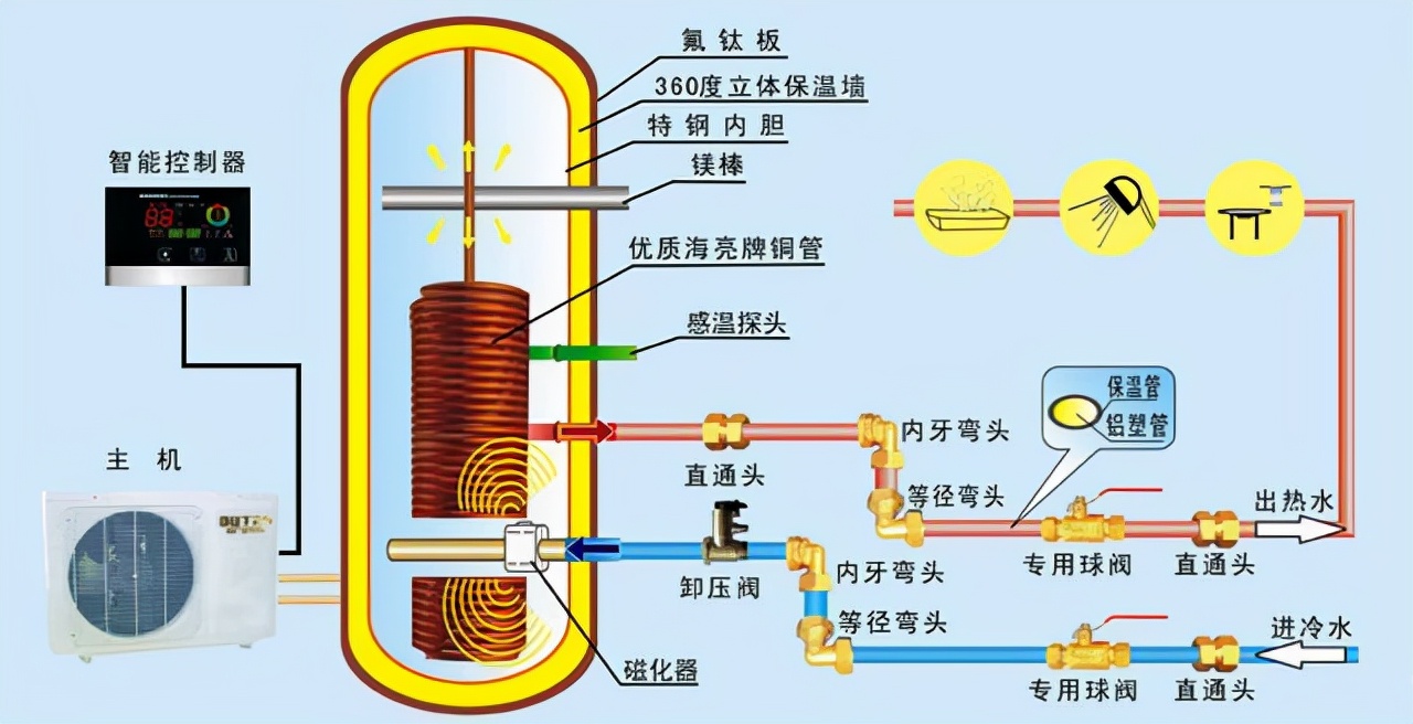 太阳能热水器销声匿迹了,曾经火爆的太阳能热水器