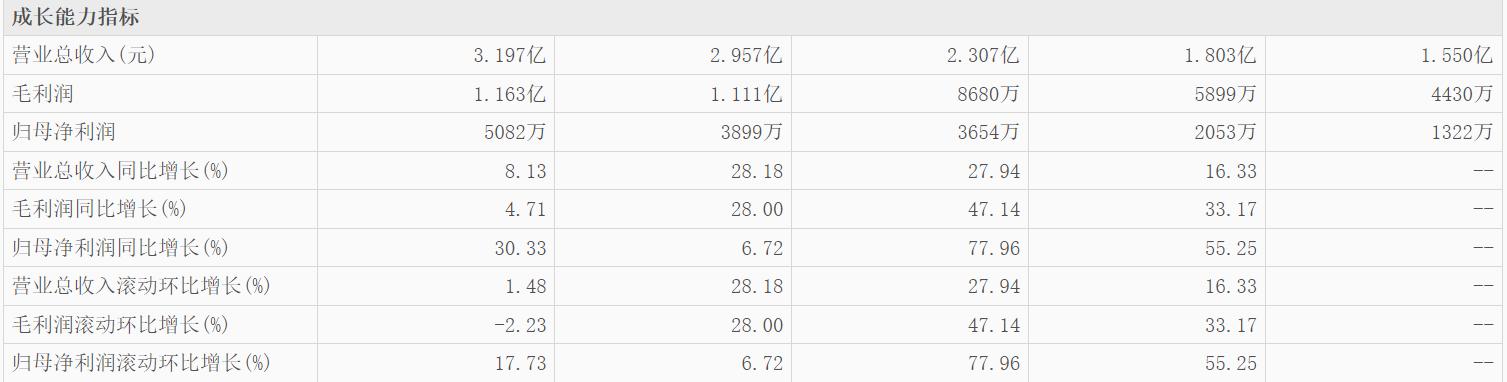 众安股票为什么下跌,众安集团股价深度分析