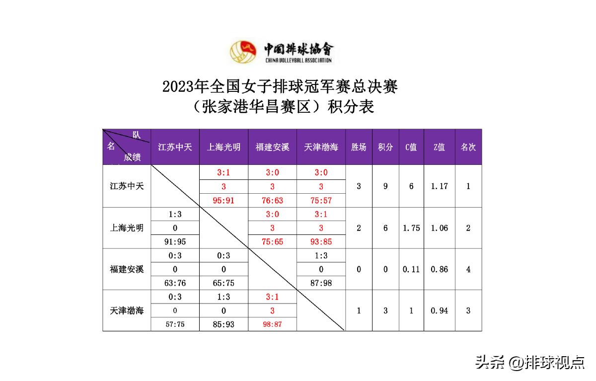2021-2022江苏女排超级联赛赛程表,女排联赛2020-2021江苏对天津决赛