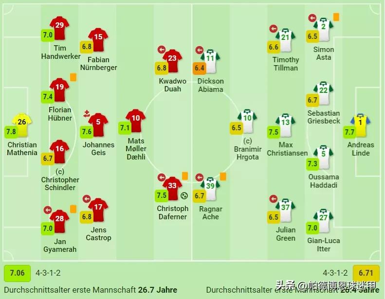 22-23赛季德乙第一轮赛果,德乙重头戏赛事分析