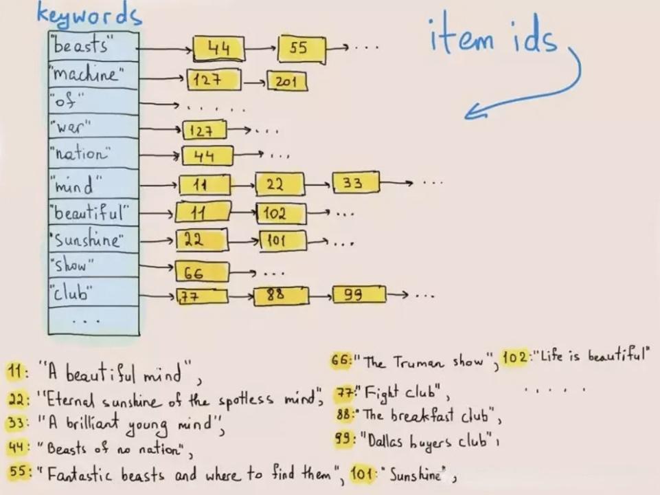 elasticsearch日志分析优势,用elasticsearch搭建日志