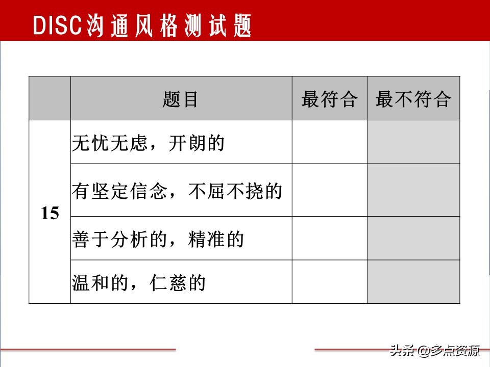disc案例分析,disc行为测试