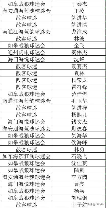 赛前励志鼓励,赛前信心满满