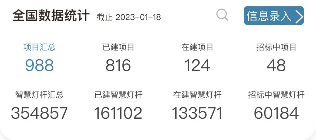 项目收益多少才能投资,智慧灯杆业绩