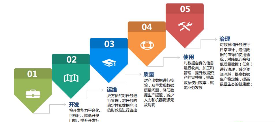 数据仓库的基本架构组成,数据仓库基础层架构解析