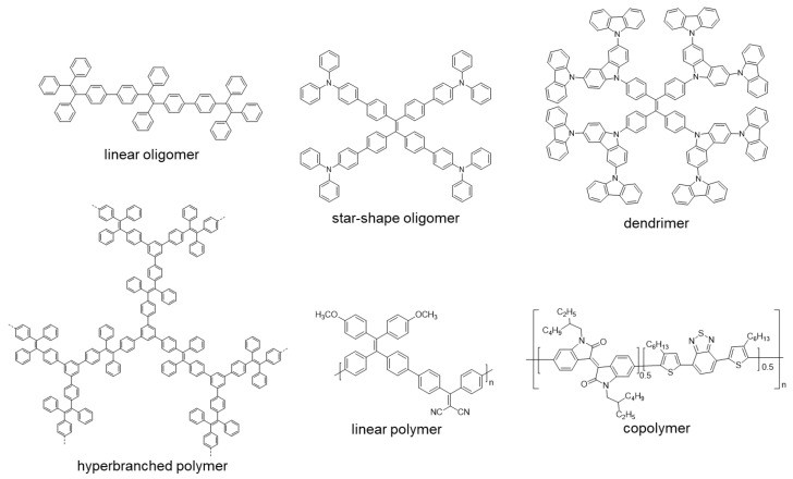 共轭聚合物的结构特点,共轭聚合物