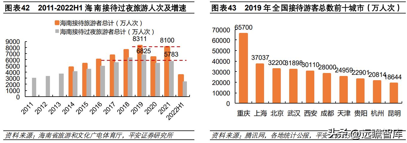 中国免税品集团发展趋势,中国免税业的竞争格局表