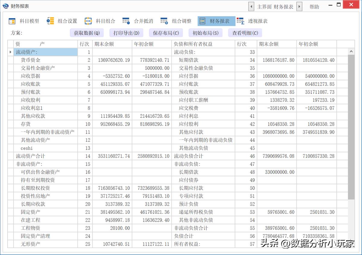 合并报表如何做财务分析,合并财务报表的七大技巧
