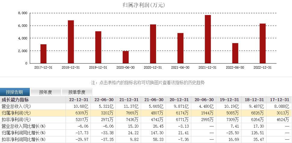 三博脑科经纬股份,三博脑科股票预估