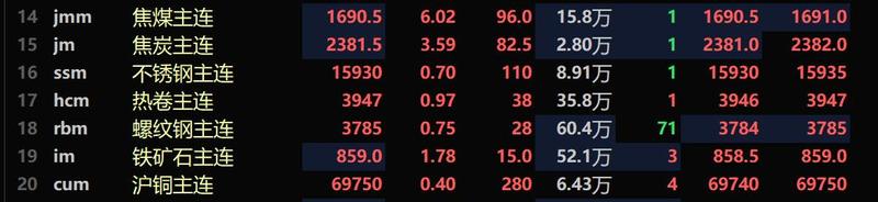 认房不认贷商住房回暖,认房不认贷利好a股房地产